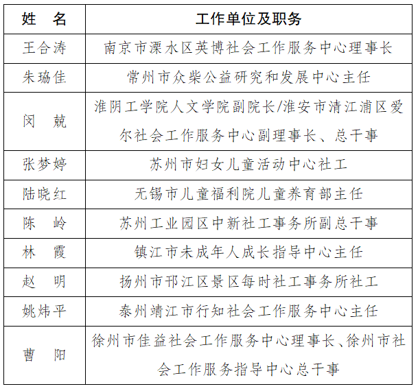 关于第九批江苏省社会工作领军人才候选人的公示